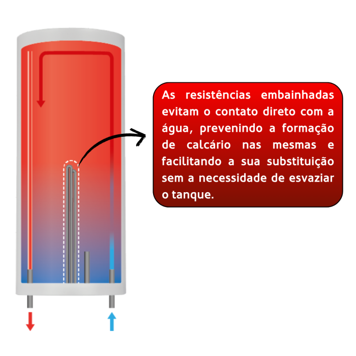 Termoacumulador Digital HAEGER Aqua Smart 100 – 100L, 2000W, Instalação Vertical ou Horizontal, Resistência Embainhada - Image 3