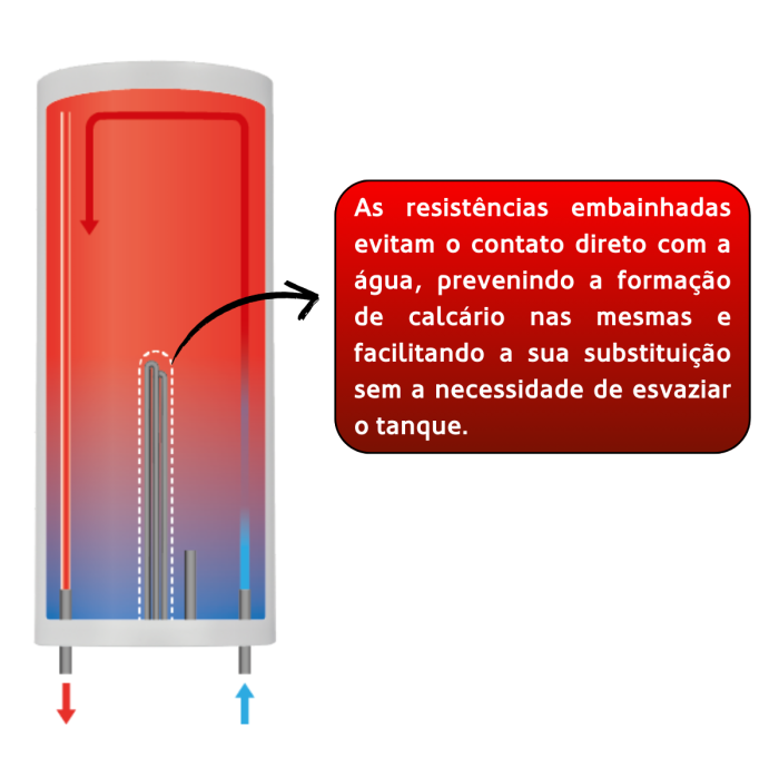 Termoacumulador HAEGER Aqua Dream 50 - 50 L, 2000 W, Classe Energética B, Resistência Embainhada - Image 3