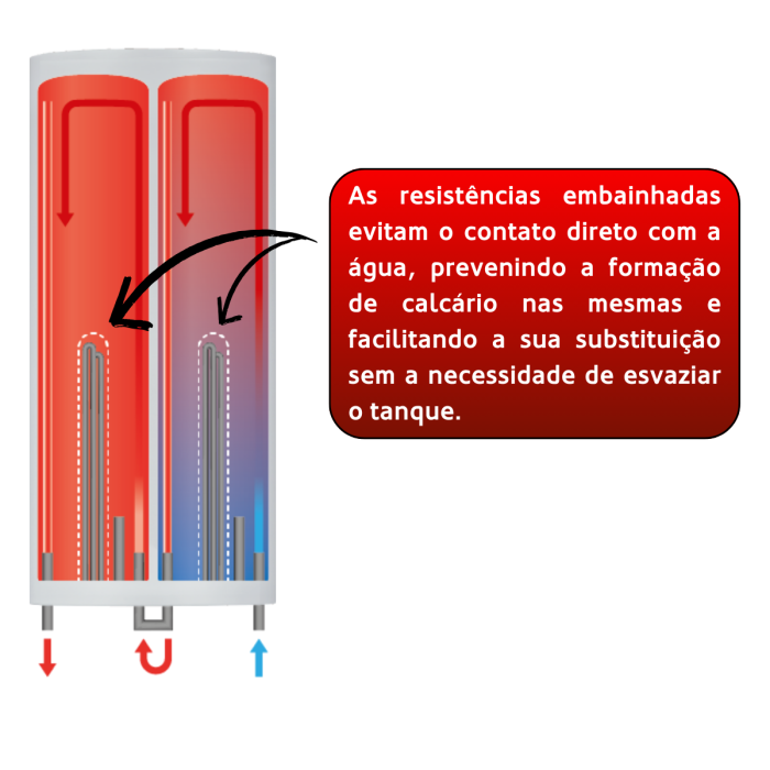 Termoacumulador Digital HAEGER Aqua Double 50 – 50L, 2000W, Tanque Duplo, Resistência Embainhada - Image 6