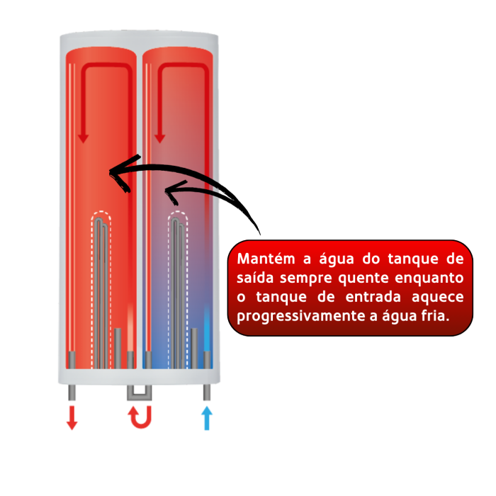 Termoacumulador Digital HAEGER Aqua Double 50 – 50L, 2000W, Tanque Duplo, Resistência Embainhada - Image 3